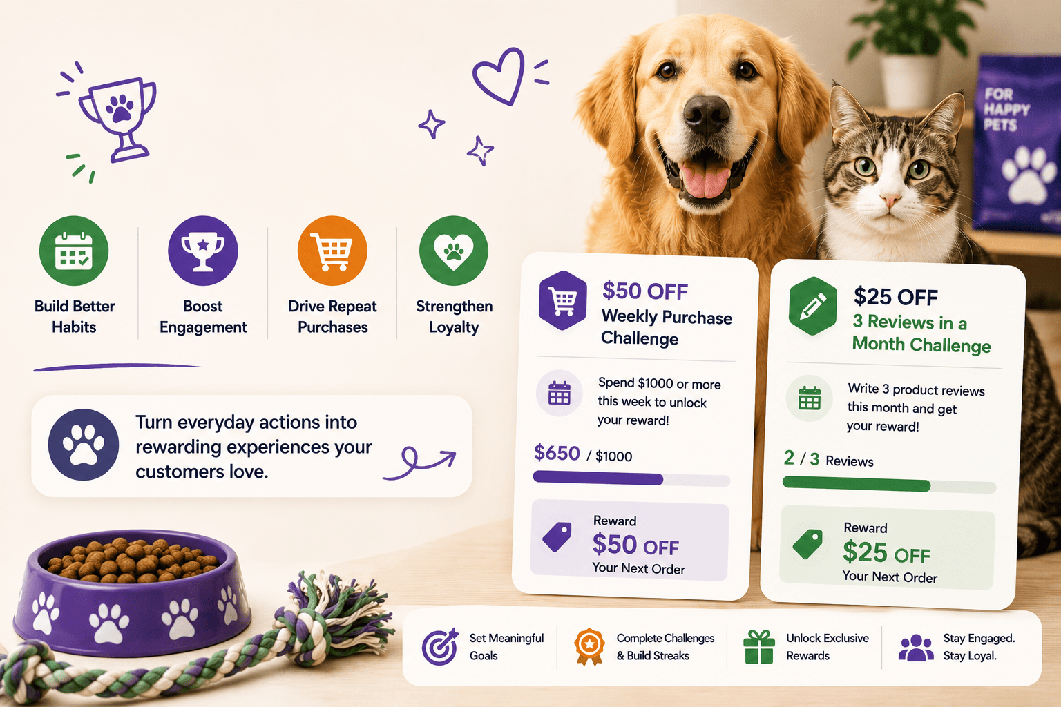 How Pet Stores Can Increase Customer Retention with Streaks and Challenges